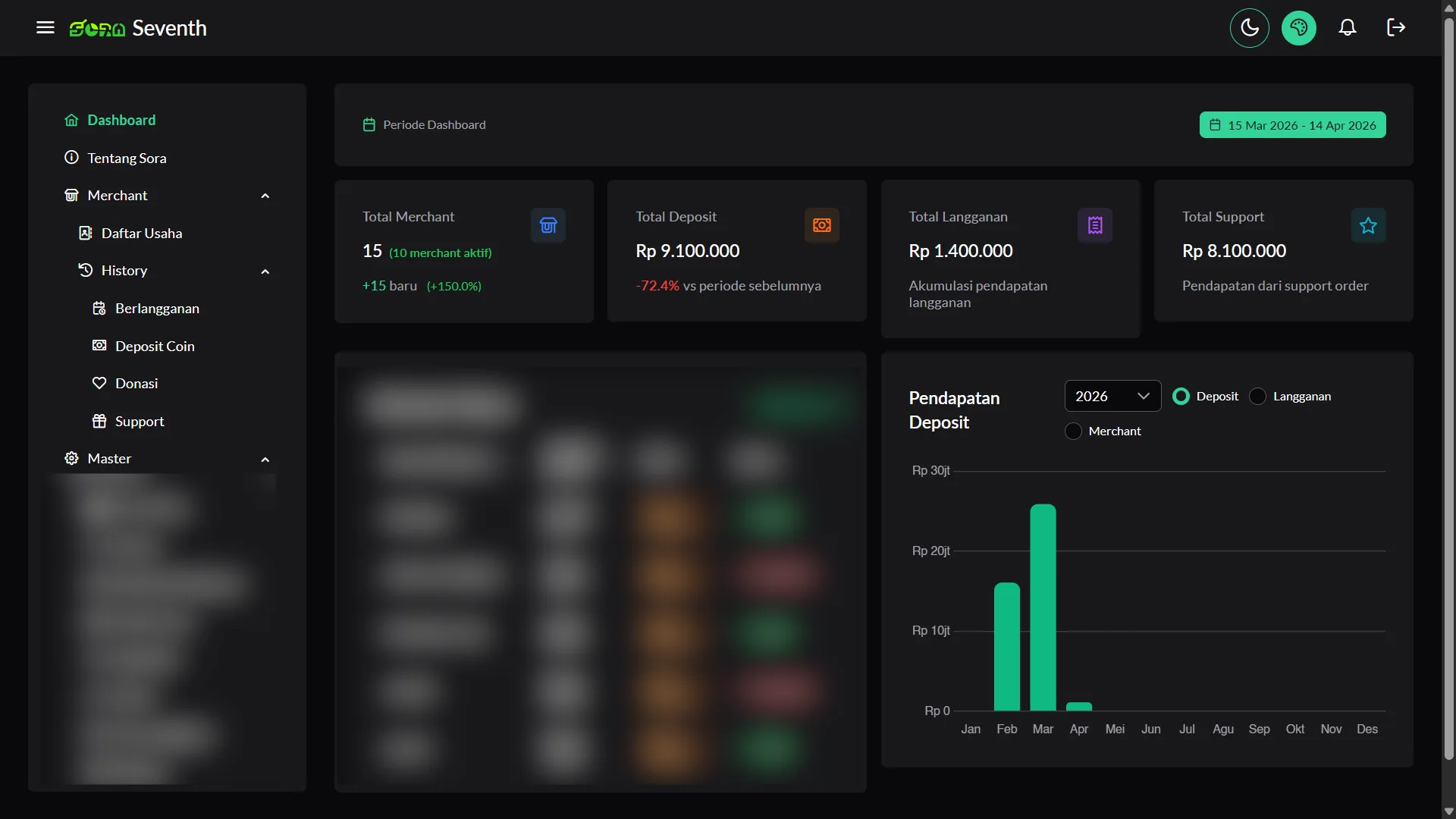 Superadmin POS System project screenshot